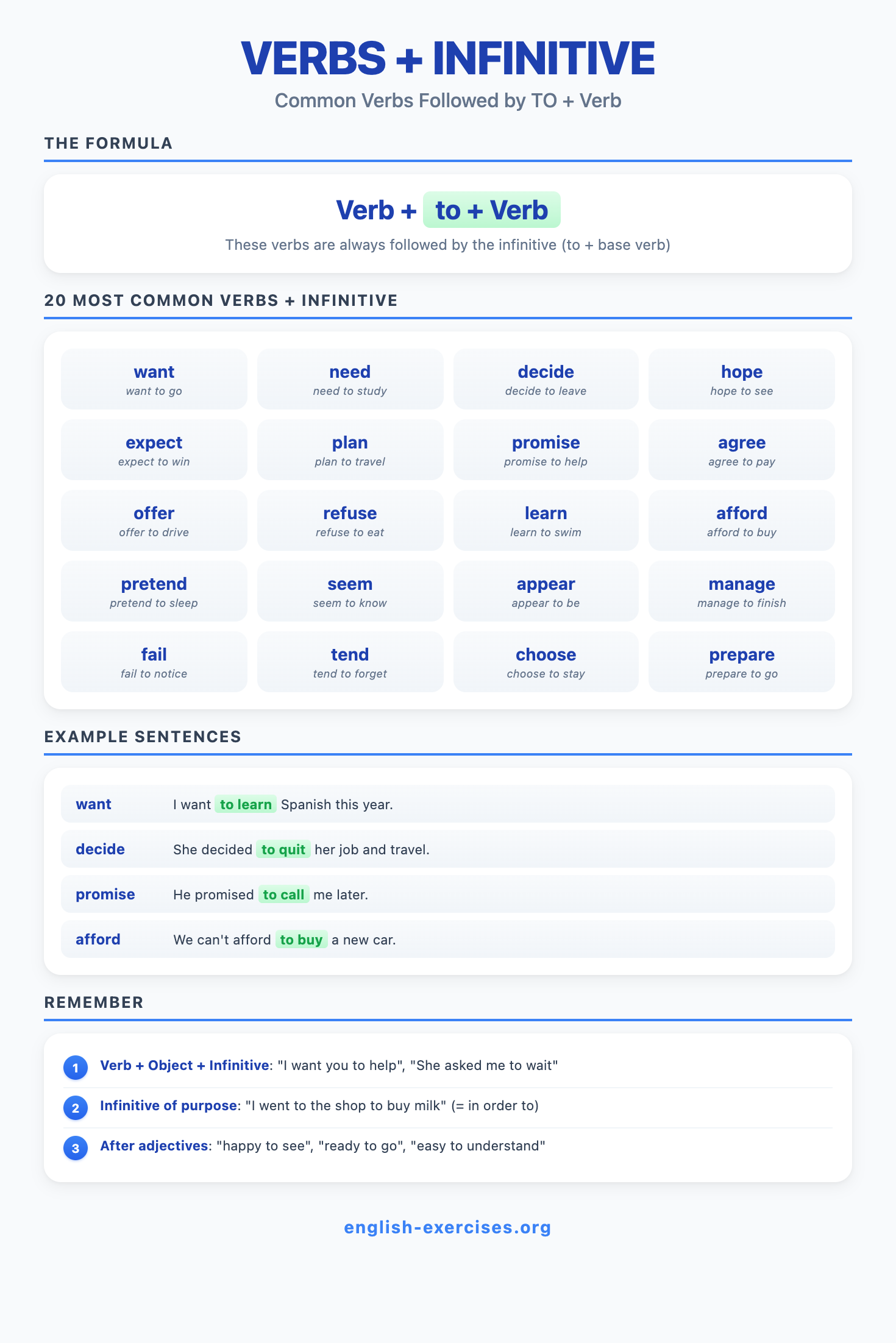 Verbs followed by infinitive - 20 most common verbs