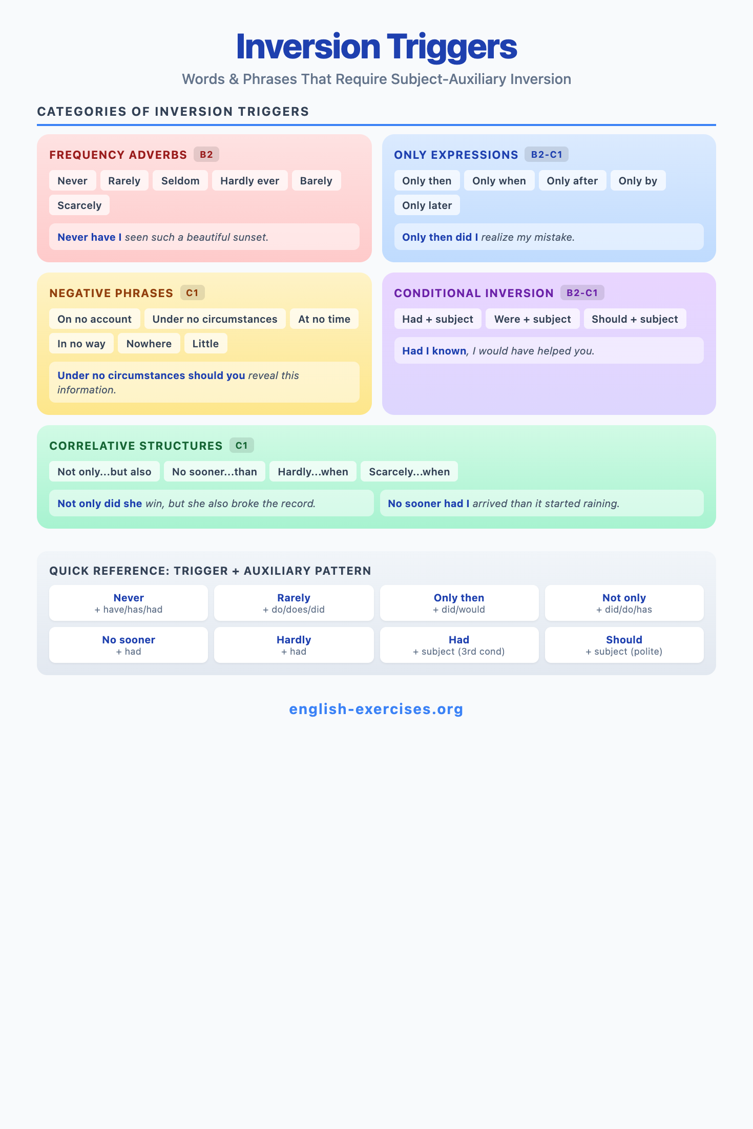 Inversion Triggers - Words that require inversion