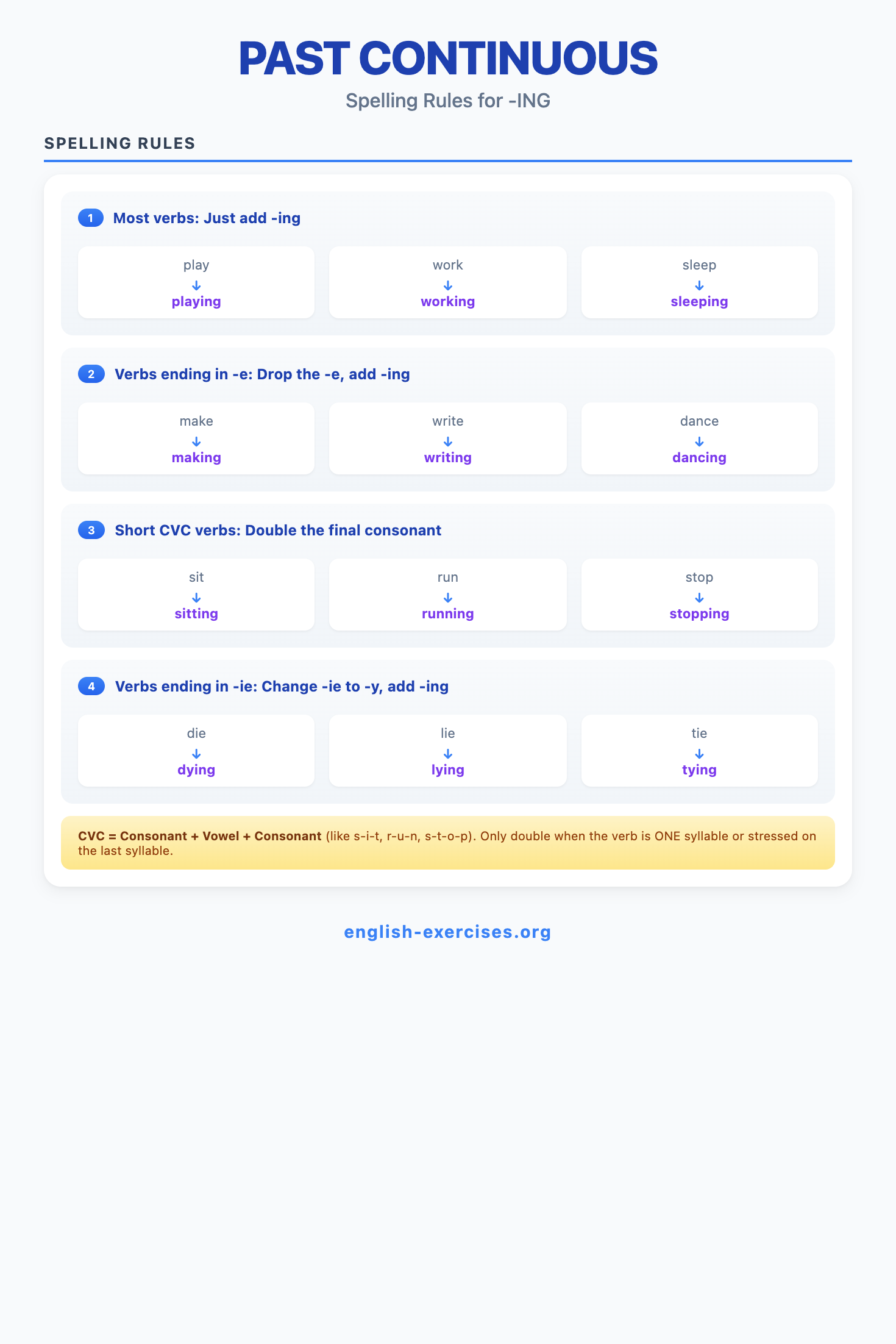 Spelling Rules for -ING - Complete guide