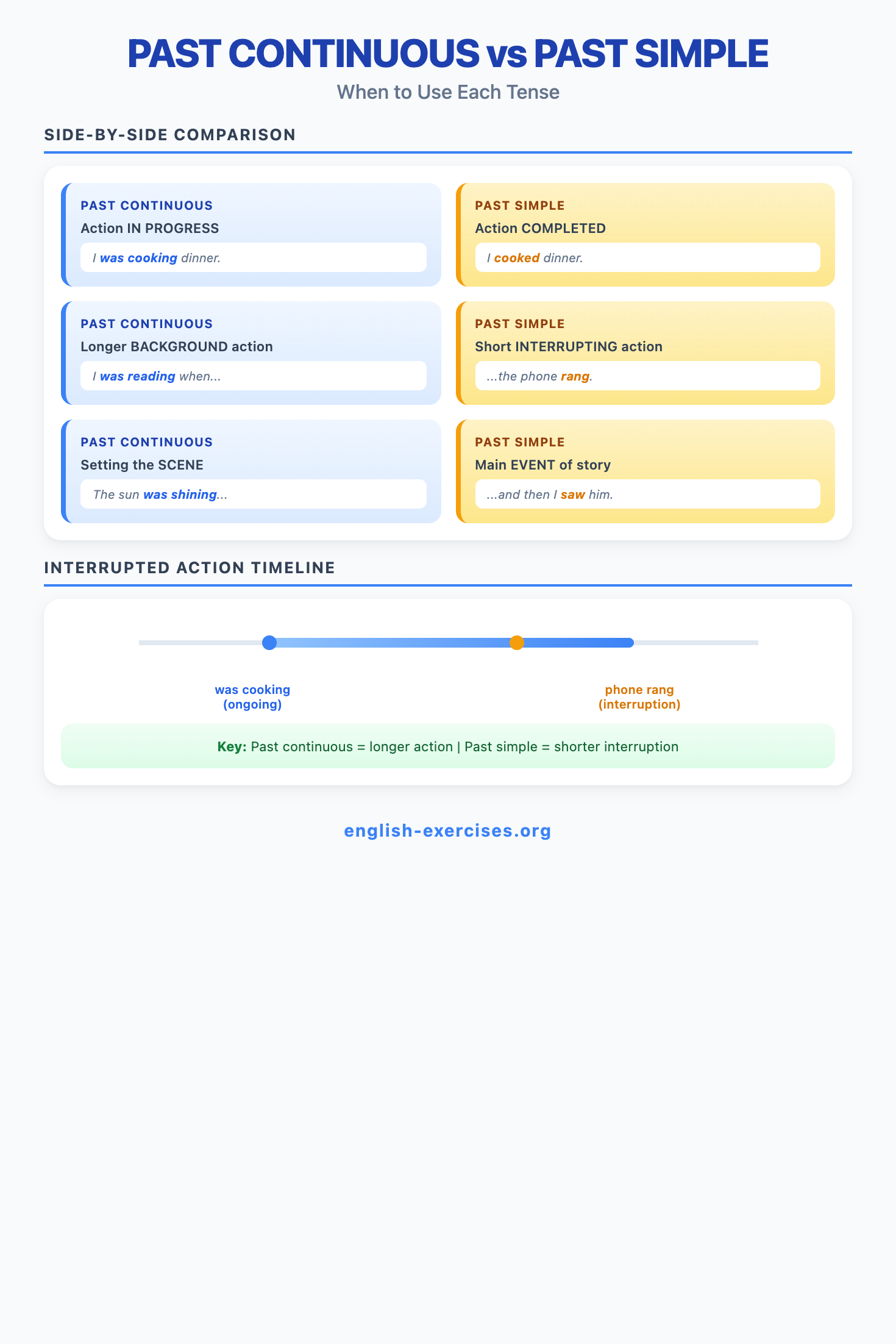 Past Continuous vs Past Simple Comparison