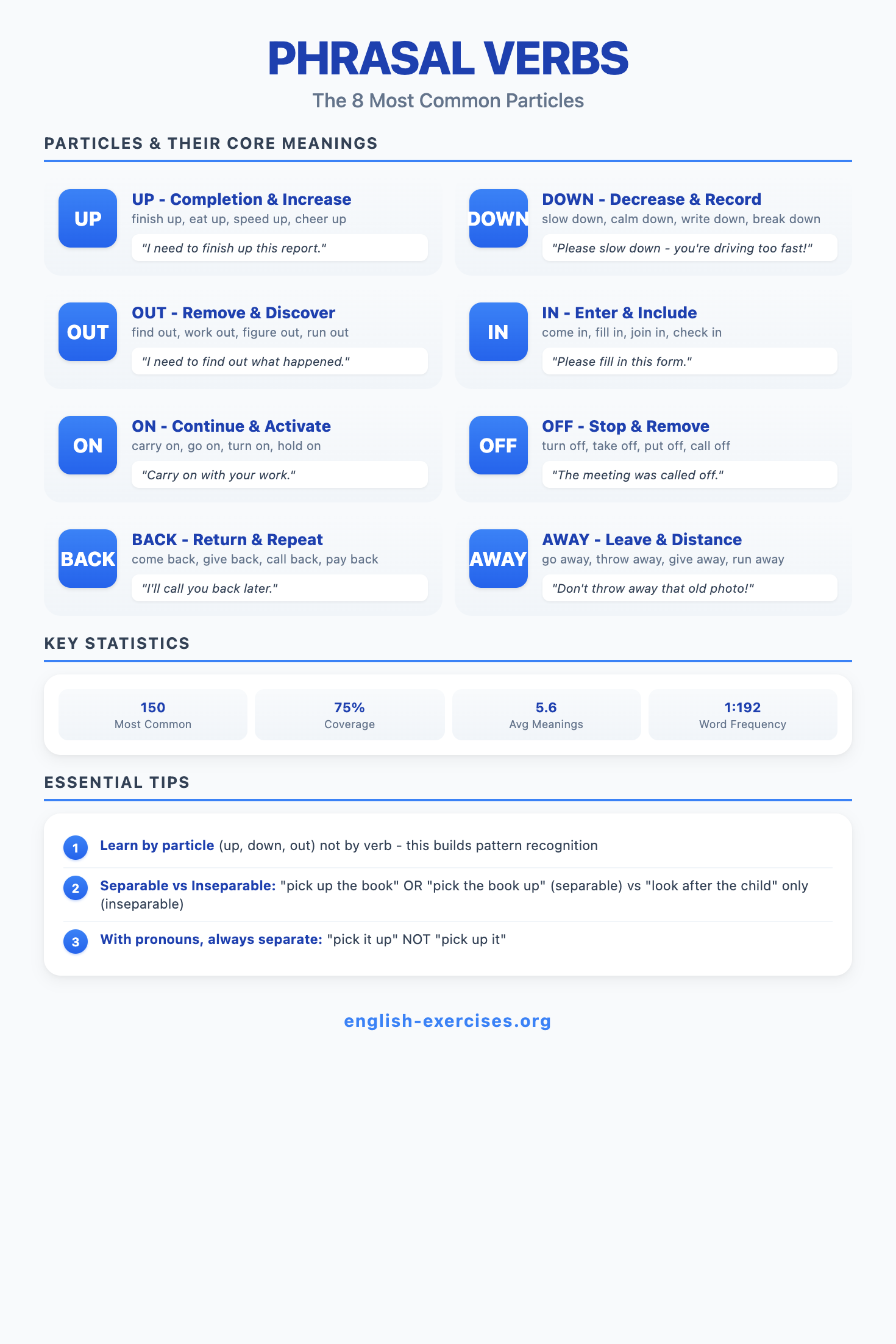 Phrasal Verbs - The 8 Most Common Particles infographic showing UP, DOWN, OUT, IN, ON, OFF, BACK, and AWAY with examples