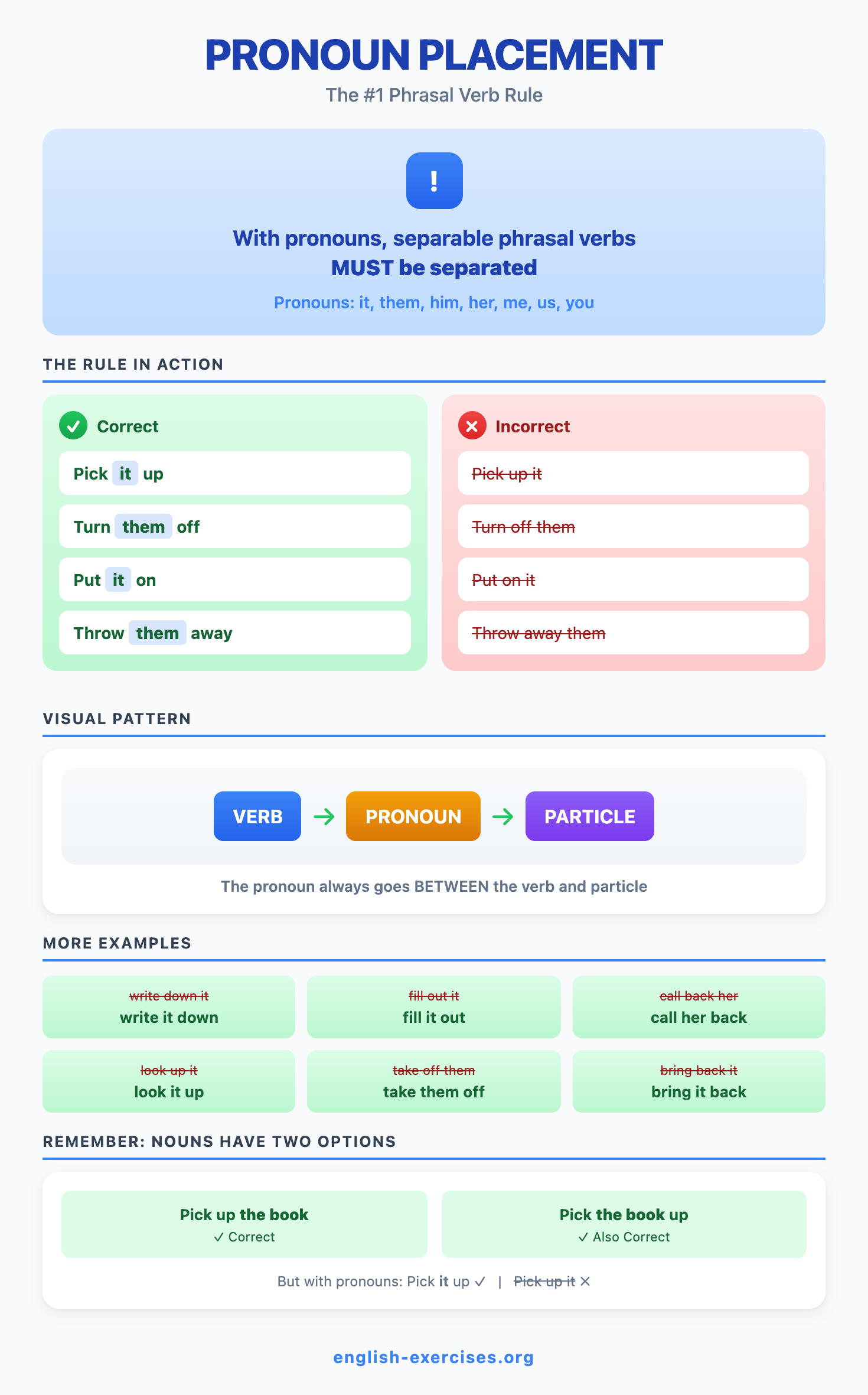 Pronoun Placement Rules for Phrasal Verbs