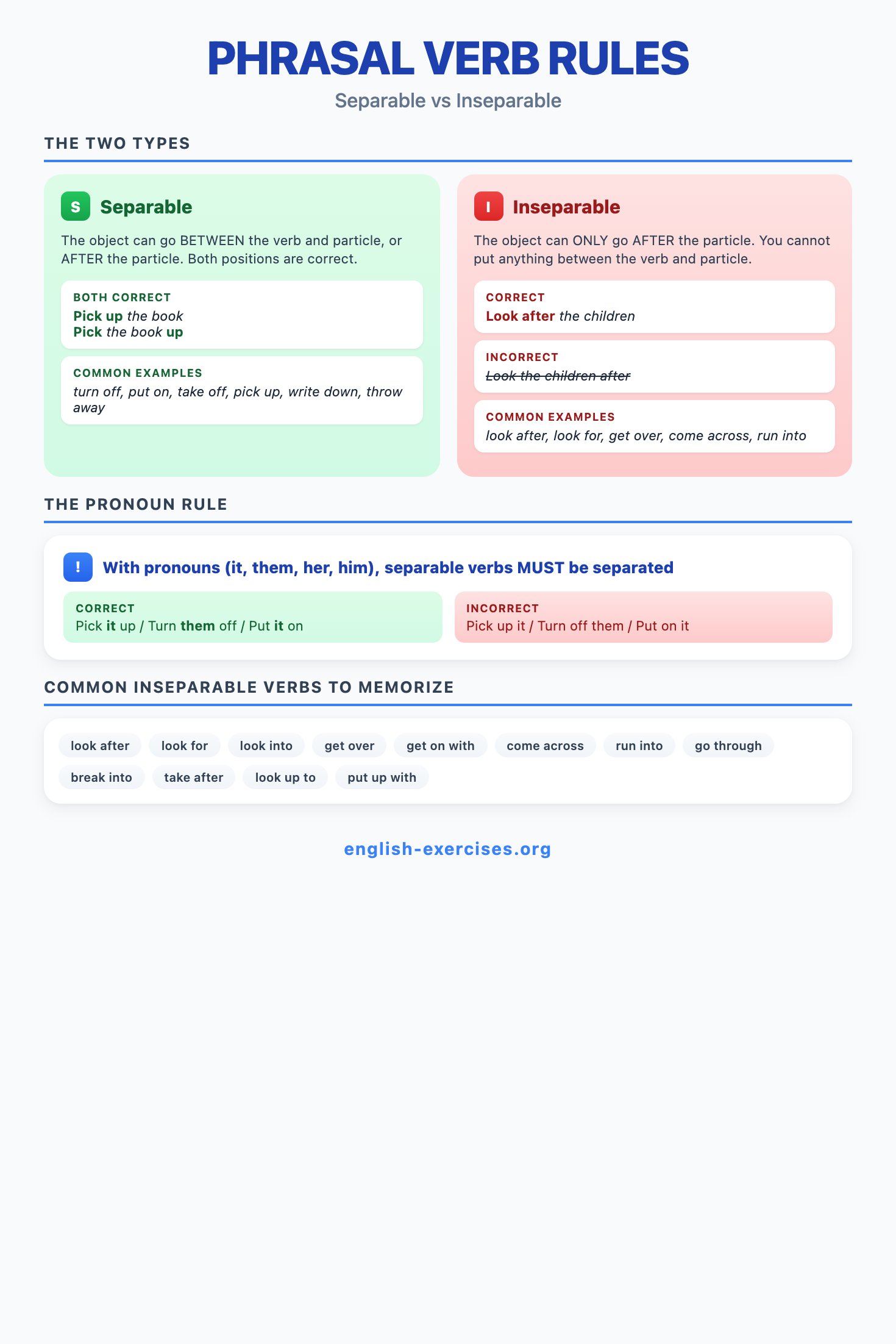 Phrasal Verb Rules - Separable vs Inseparable with pronoun rule and examples