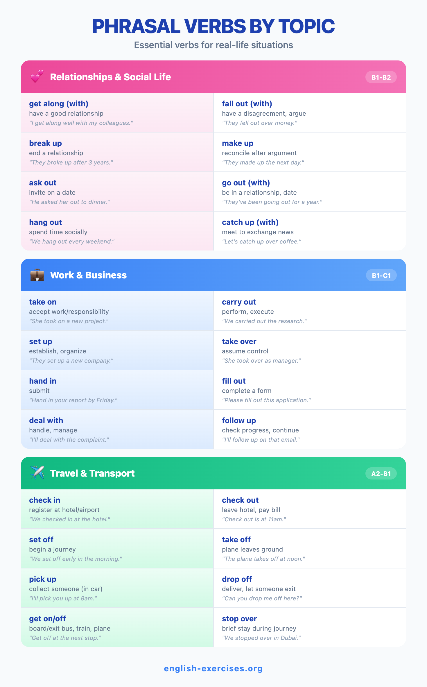 Phrasal Verbs by Topic - Relationships, Work, Travel