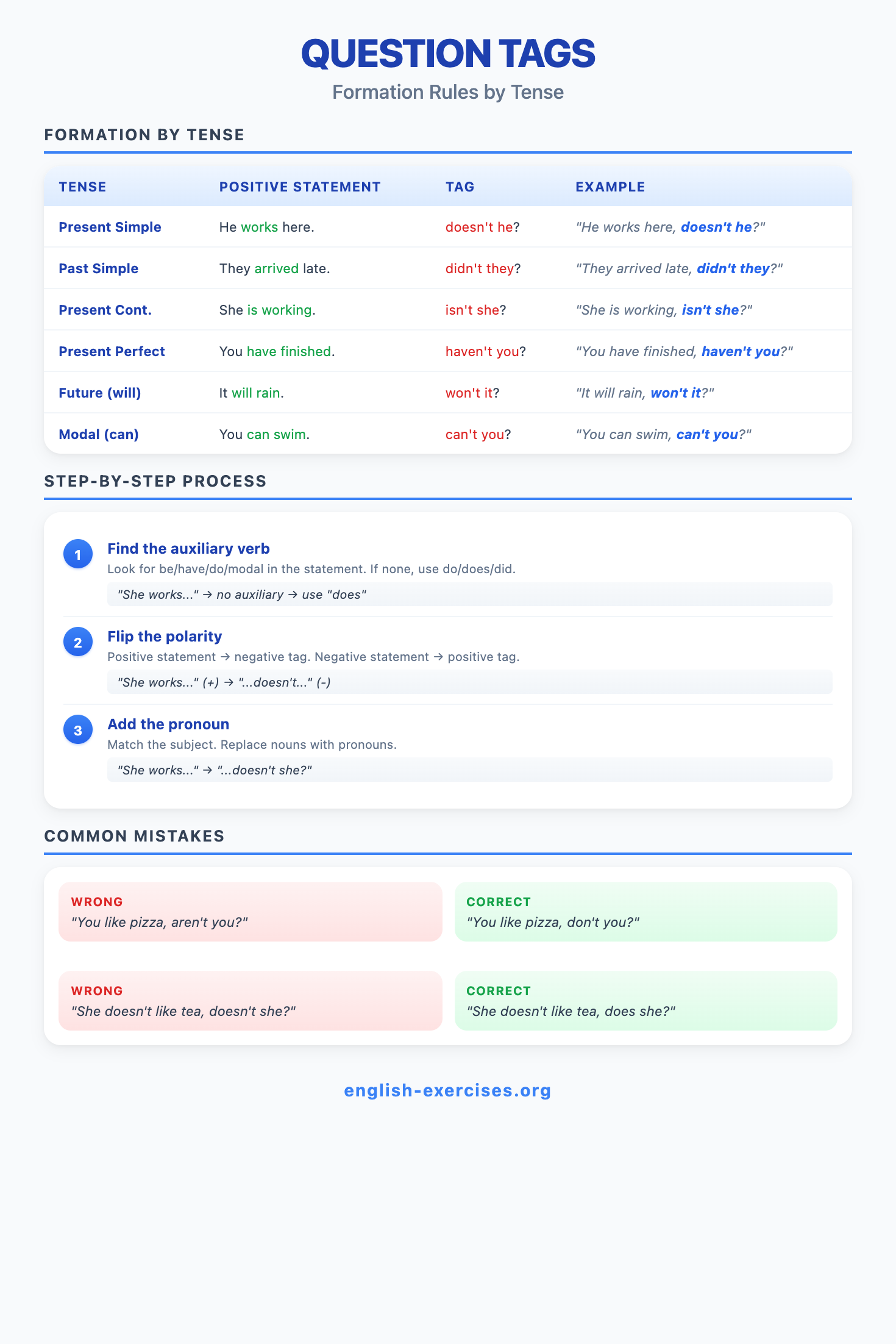 How to Form Question Tags - Step by step guide