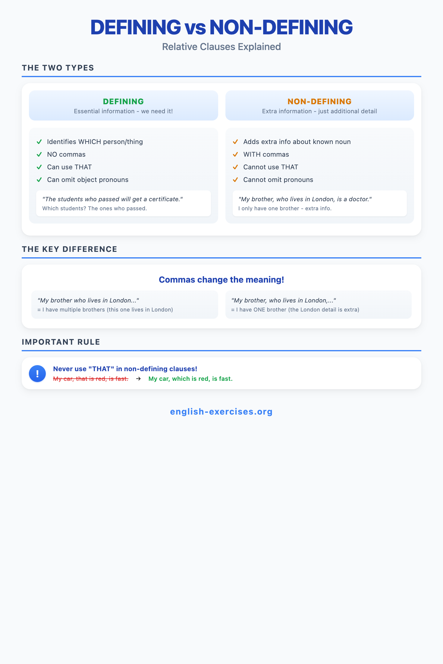 Defining vs Non-Defining Relative Clauses - Essential vs extra information with commas