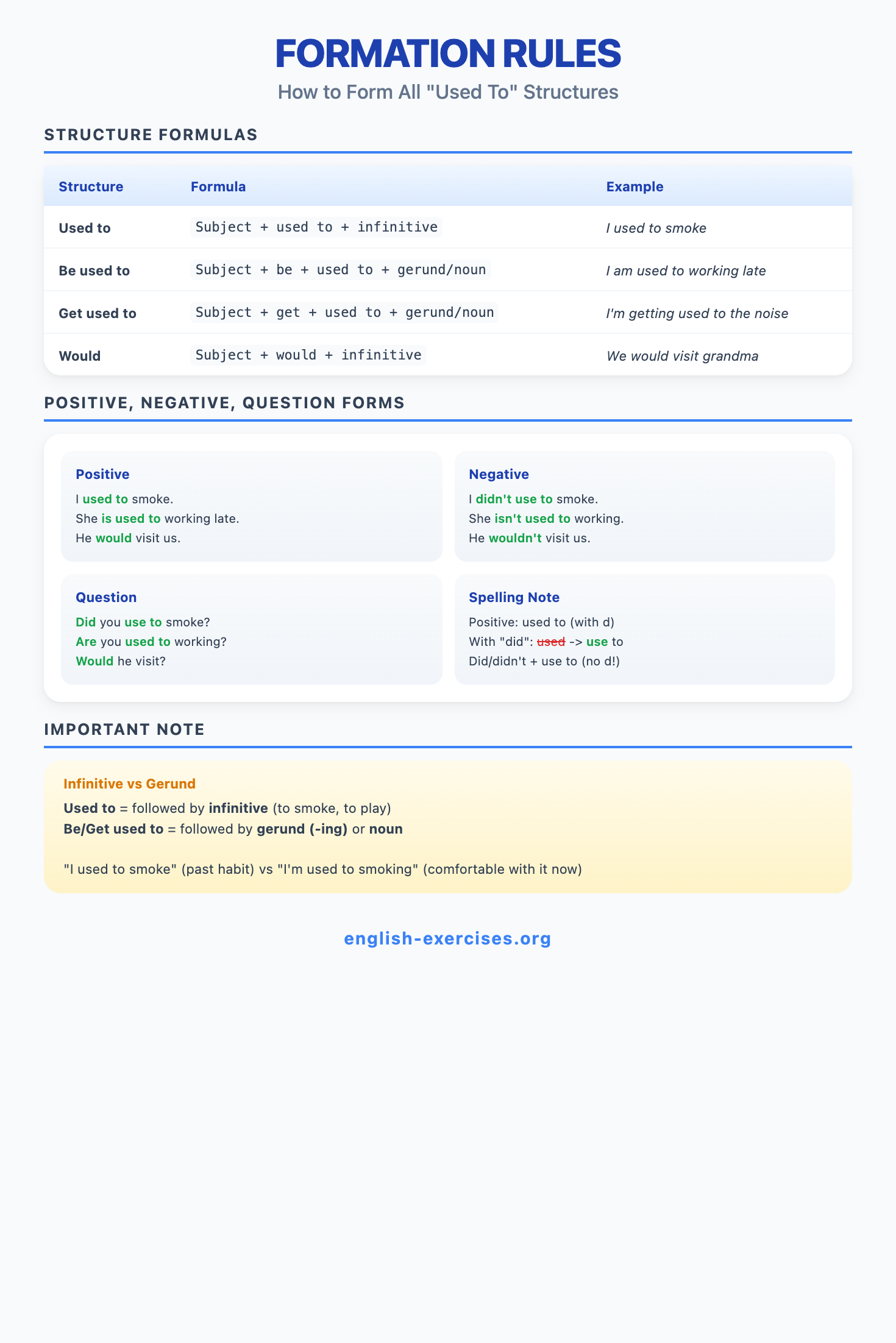 How to Form Used To Structures