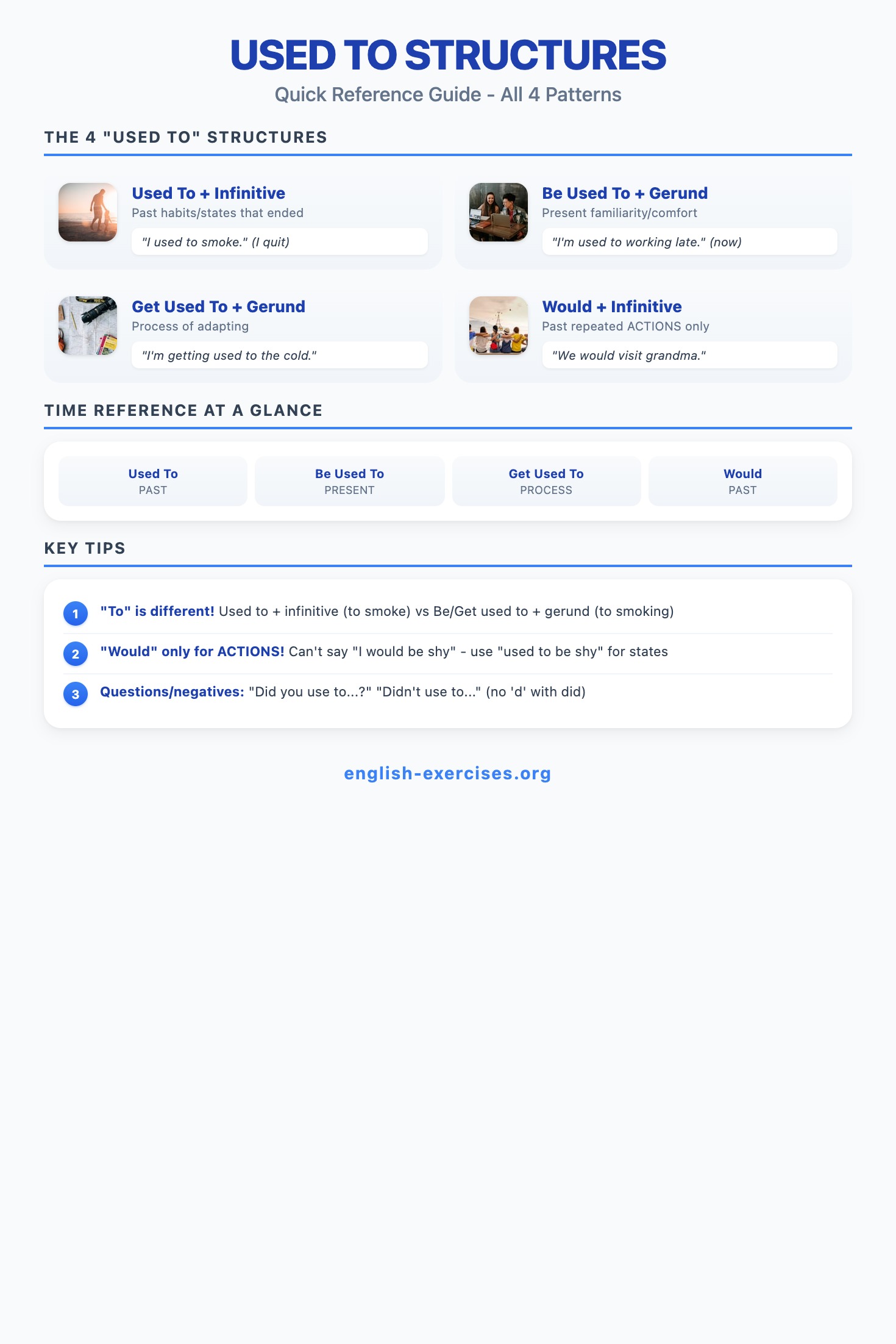 Used To Structures Quick Reference - All four patterns explained