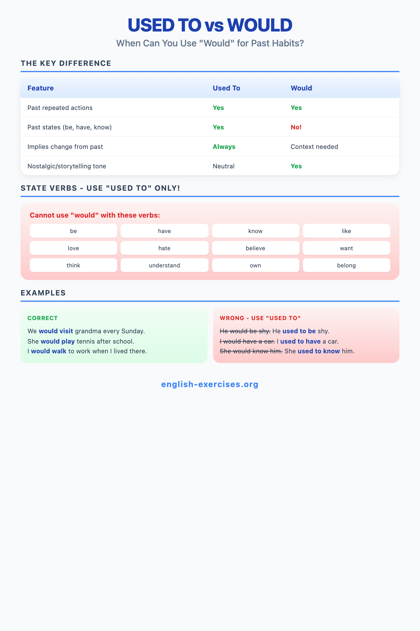Used To vs Would - When to Use Each